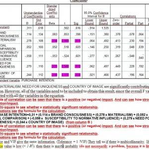 Statistička analiza podataka u: SPSS, AMOS, Excel
