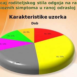 Statistička analiza podataka u: SPSS, AMOS, Excel