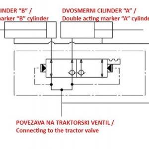 HIDRAULIČNI VENTIL ZA MARKER