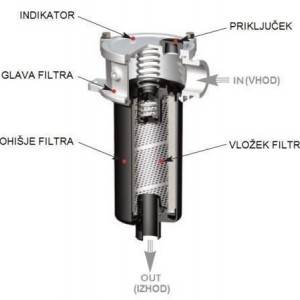 POVRATNI FILTER RFM