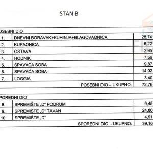 Trosobni stanovi - Darda