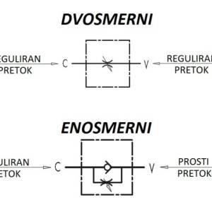 Hidraulični crijevni regulator protoka