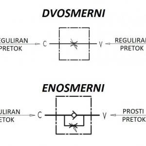 Hudraulični regulator protoka – prigušnica