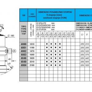 KIPER CILINDRI STANDARD-KUGLA / 4 STEPENI (25 tona)