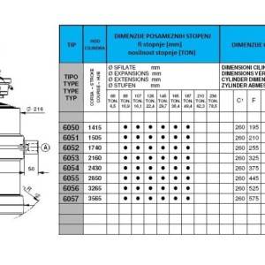 KIPER CILINDRI STANDARD-KUGLA / 6 STEPENI (25 tona)