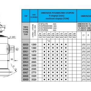 KIPER CILINDRI STANDARD-KUGLA / 6 STEPENI (32 tona)