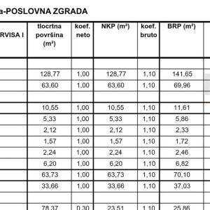 Poslovna zgrada s parkingom