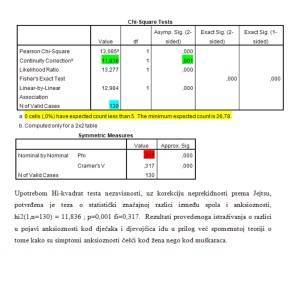 SPSS, AMOS, nVivo, Excel, statistika - Profesionalna Statistička Agencija - Vaš Pouzdan Partner