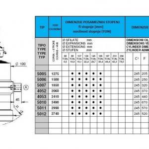 KIPER CILINDRI STANDARD-KUGLA / 5 STEPENI (22 tona)