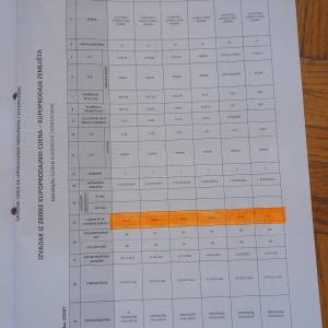 Investirajte u kamp odmorište