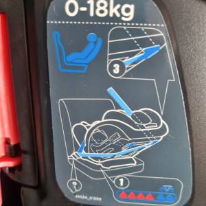 Dječja autosjedalica grupe 0+ I II i III (0-36kg; 0-12 god.)