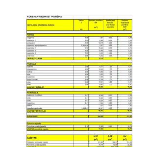 Kuća Čakovec (ISTOK) - top lokacija - PRILIKA