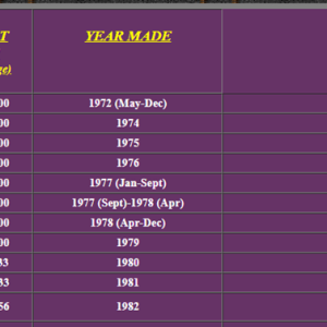 Ovation Celebrity gitara