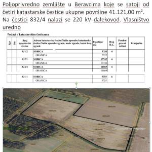 Poljoprivredno zemljište