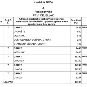 Prodaja imanja sa kućom, voćnjakom, poljoprivrednim zemljištem i šumom