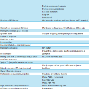 Yamaha FZ1N, 29tkm, atest, reg 6/26, 2012 god.