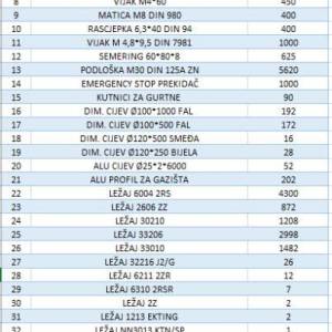 *LEŽAJI*  *VIJČANA ROBA*  * REMENJE*