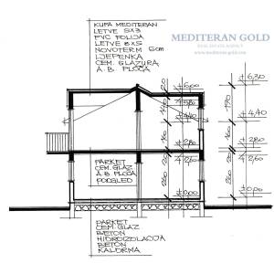 Brač, Milna samostojeća kuća, pogled