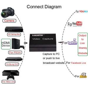4K HDMI uređaj za video audio snimanje streaming
