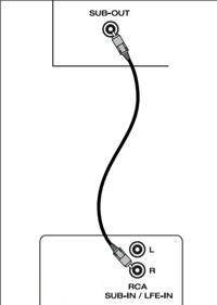 Bose Aktivni subwoofer