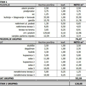 Projekt Perjavica - Stanovi s vrtom / Kuće u nizu