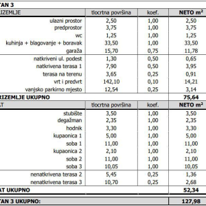 Projekt Perjavica - Stanovi s vrtom / Kuće u nizu