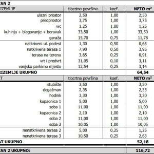 Projekt Perjavica - Stanovi s vrtom / Kuće u nizu